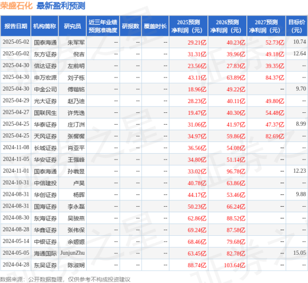 炒股配资公司网 华安证券：给予荣盛石化买入评级