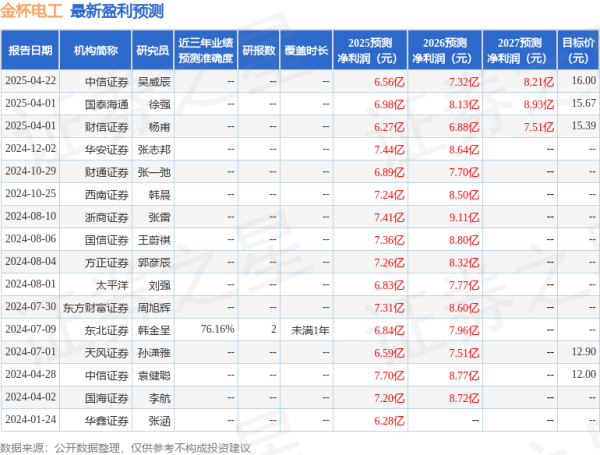 股票配资相 华安证券：给予金杯电工买入评级