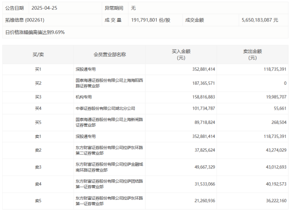 配资世界网 奥普光电今日涨停，2家机构专用席位净买入1.03亿元