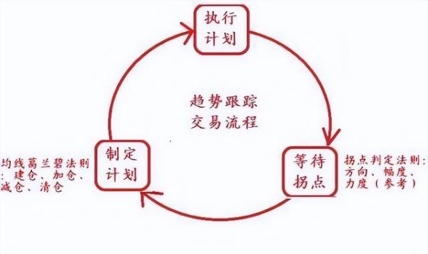 配资专业在线配资炒股 操盘手讲述: 反复做“底部穿头破脚买, 顶部穿头破脚卖”值得收藏
