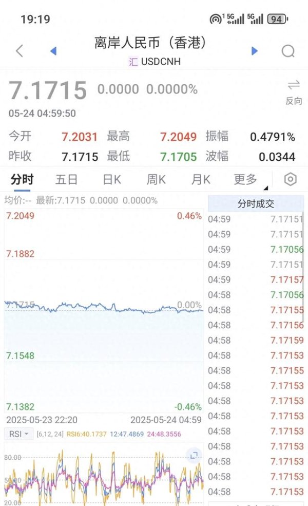 配资优秀股票配资门户 周六重磅, 量化交易不停止或者不采取措施市场要想大牛可能性不大