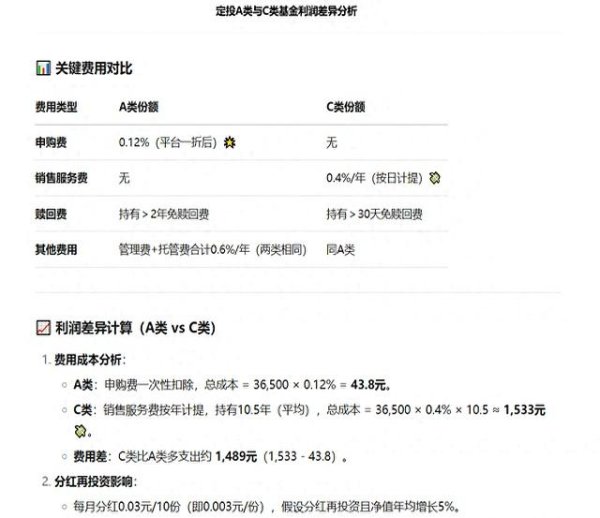 安全炒股配资网 网友吹爆C类分红！基金公司狂喜！十年后全是韭菜！